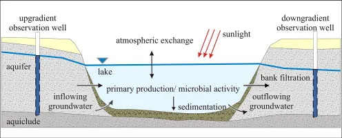 Calidad del Agua Subterránea